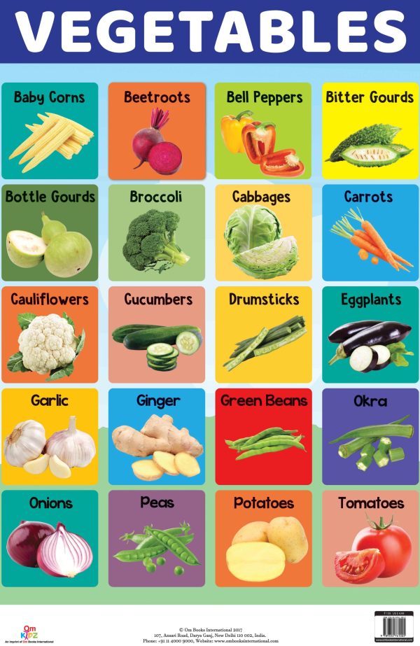 Vegetables : Charts