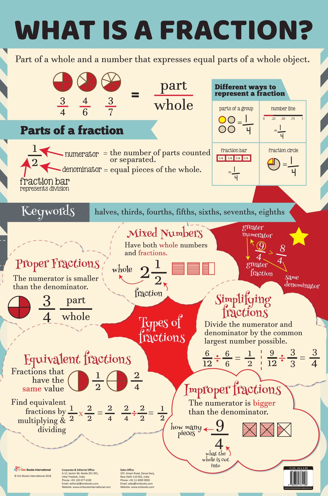 What is a Fraction? : Charts | Om Book Shop